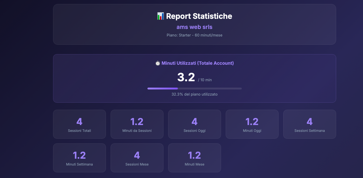 Statistiche Utilizzo